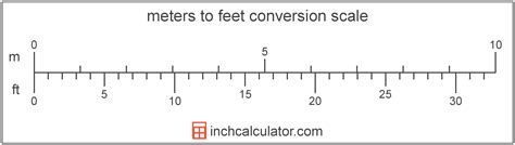 1 fuß in meter|Feet to Meters (ft to m)